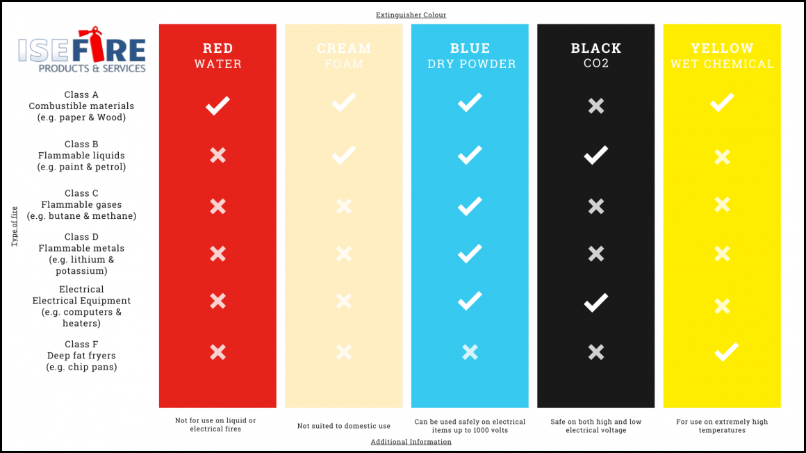 ISE Fire colour table.